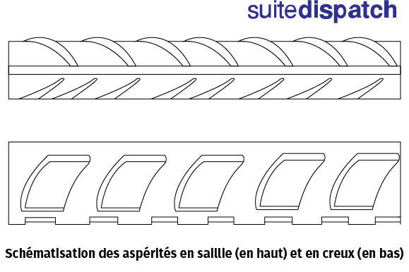 Schéma d'une armature avec des aspérités en saillie (en haut) et en creux (en bas)<sup>(1)</sup>