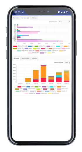 L'application Concrete Dispatch vous accompagne tout au long de vos bétonnages