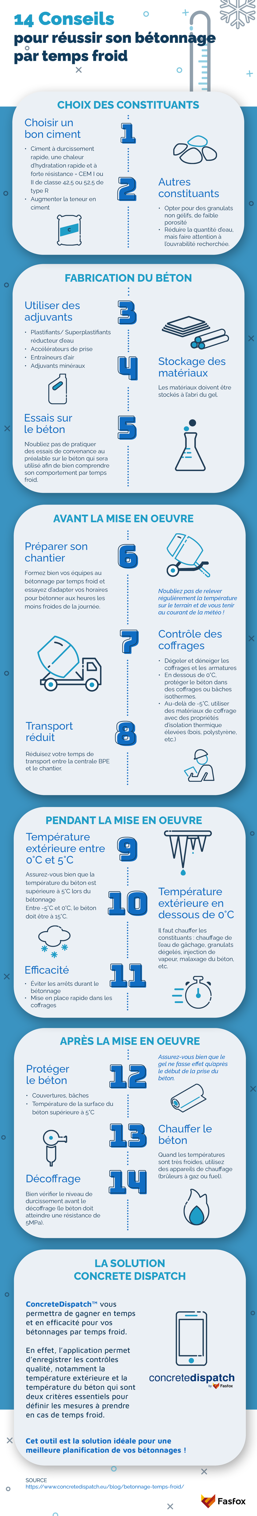 Liste de 14 conseils pour bien réussir son bétonnage par temps froid Infographie : 14 conseils pour réussir son bétonnage par temps froid