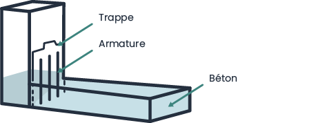 Schématisation de la boîte en L