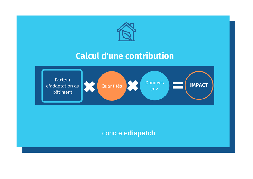 Formule de l'impact d'une contribution